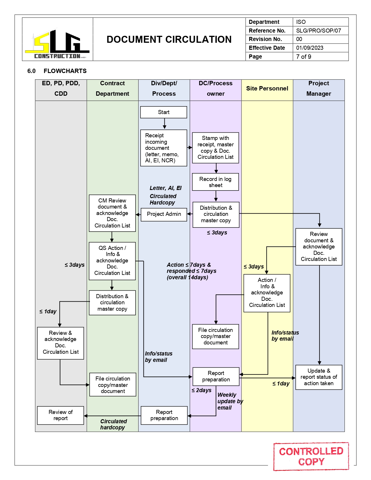 SLG-PRO-SOP Page 3